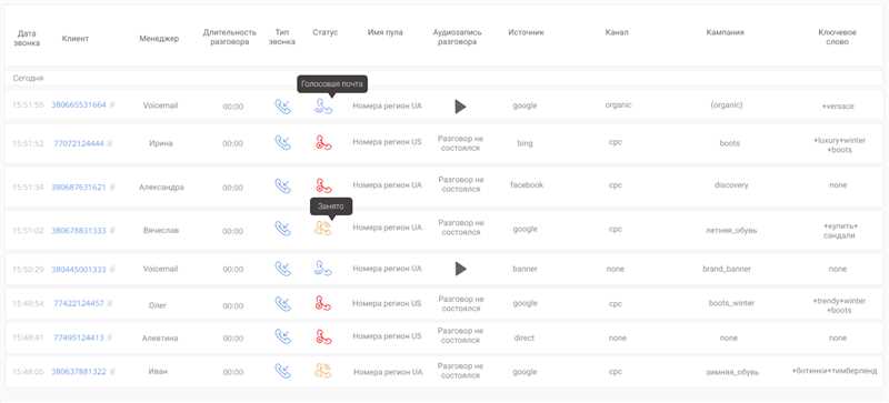 Оцените свои потребности в коллтрекинге