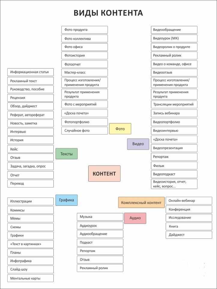 Несоответствие контента потребностям аудитории