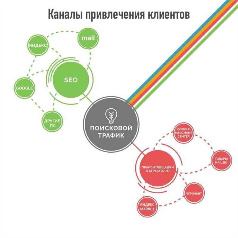 Рассылка электронных писем с предложениями