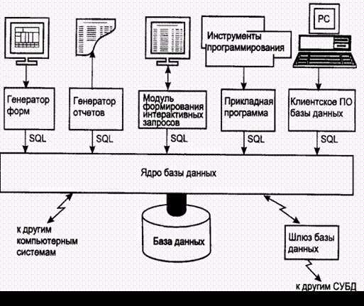 Итог