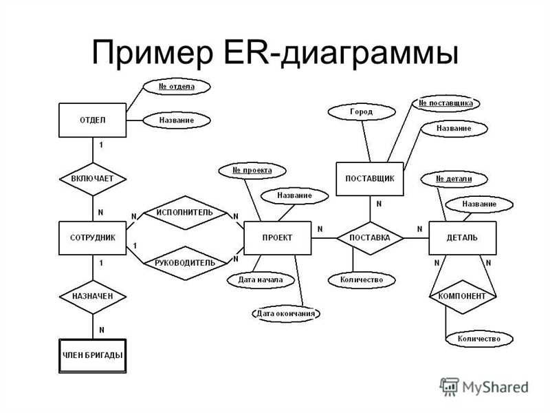 База данных сайта - что это такое и зачем она нужна?