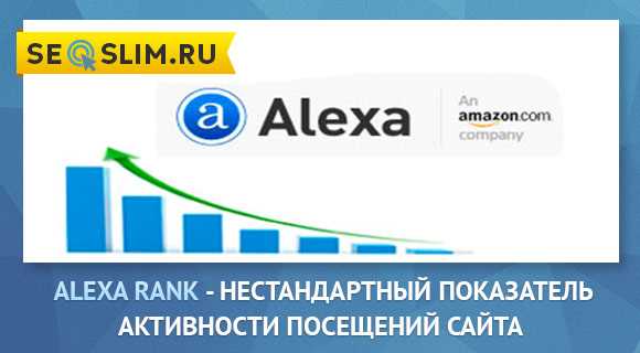 Факторы, влияющие на Alexa rank: