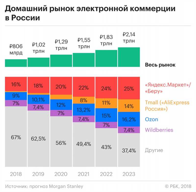 Что такое электронная коммерция