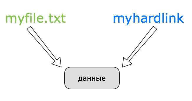 Преимущества использования ссылок-картинок