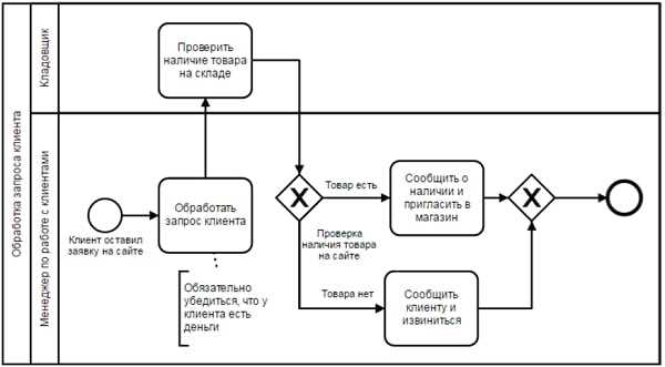 Как установить конверсионные цели в Google Ads