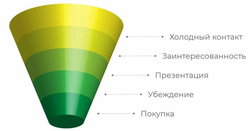 1. Изучите свою целевую аудиторию