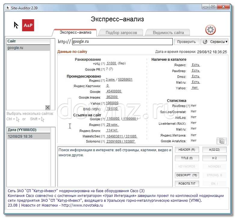 Сервисы для мониторинга позиций в Яндексе