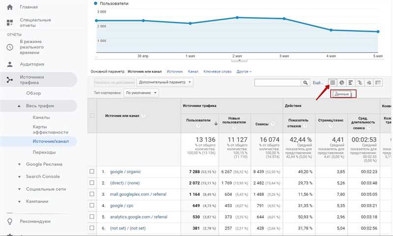 Как работать с сегментами в Гугл Аналитикс