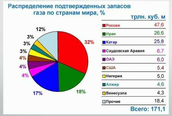 Ведущие специалисты в области SEO